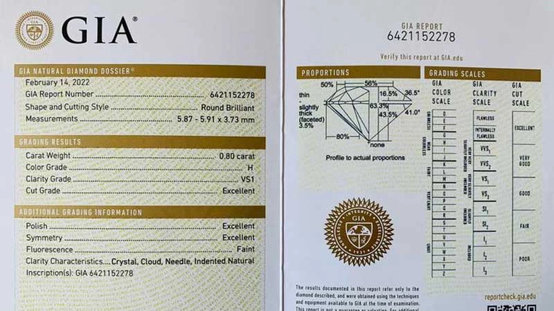 GIA Certification